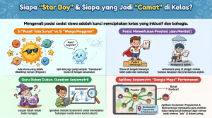 Jaring-Jaring Sosial: Siapa Di Tengah, Siapa di Pinggir