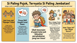 Ketika Anak yang Terpinggirkan Menjadi Jembatan Persahabatan